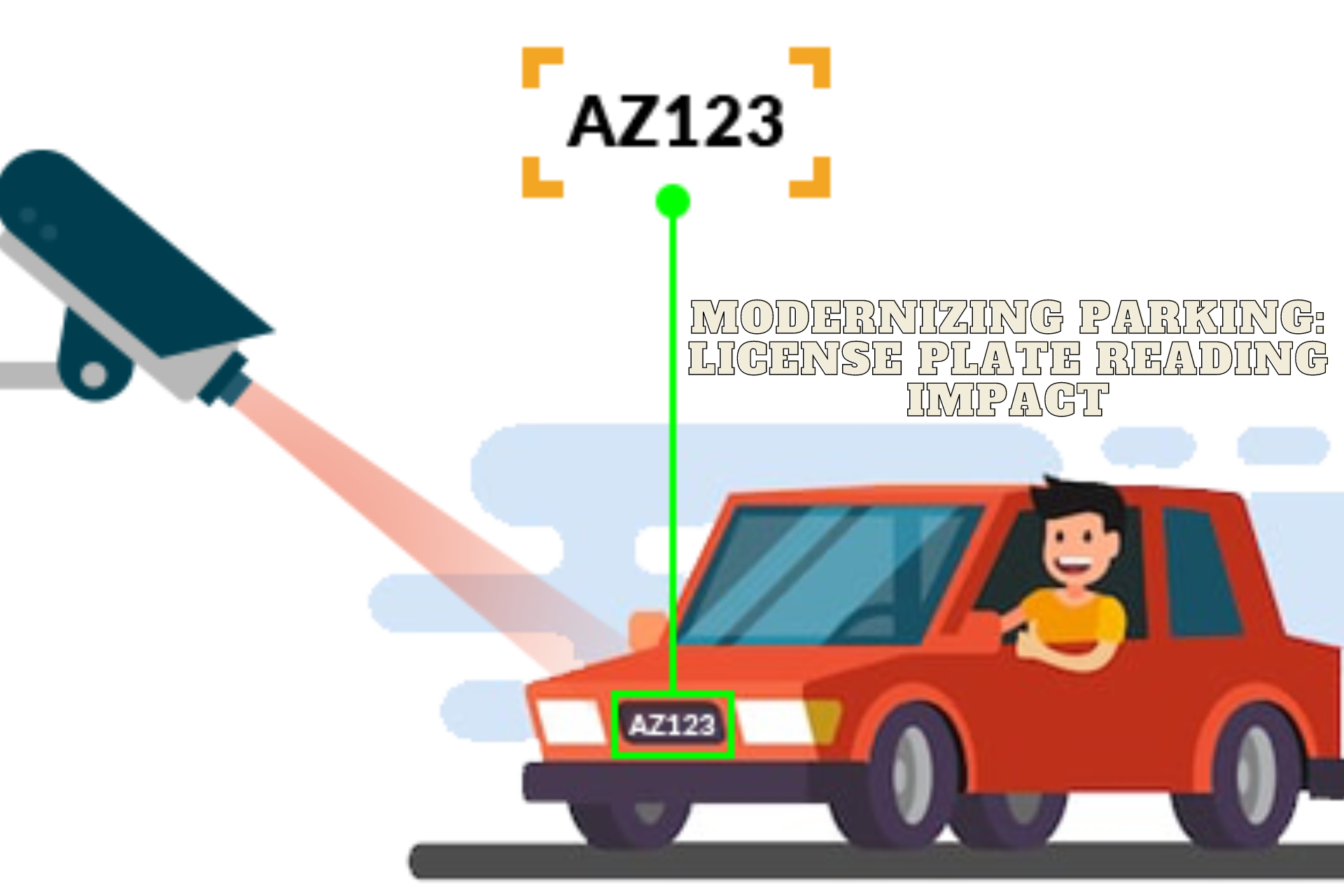 Modernizing Parking License Plate Reading Impact